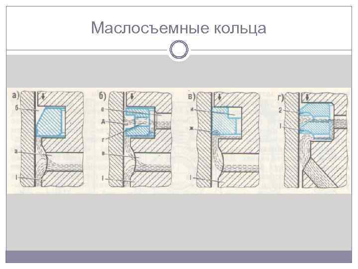 Маслосъемные кольца 