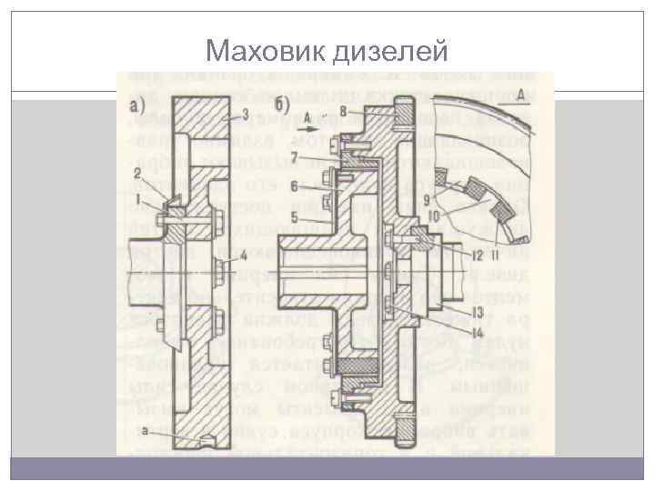 Маховик дизелей 