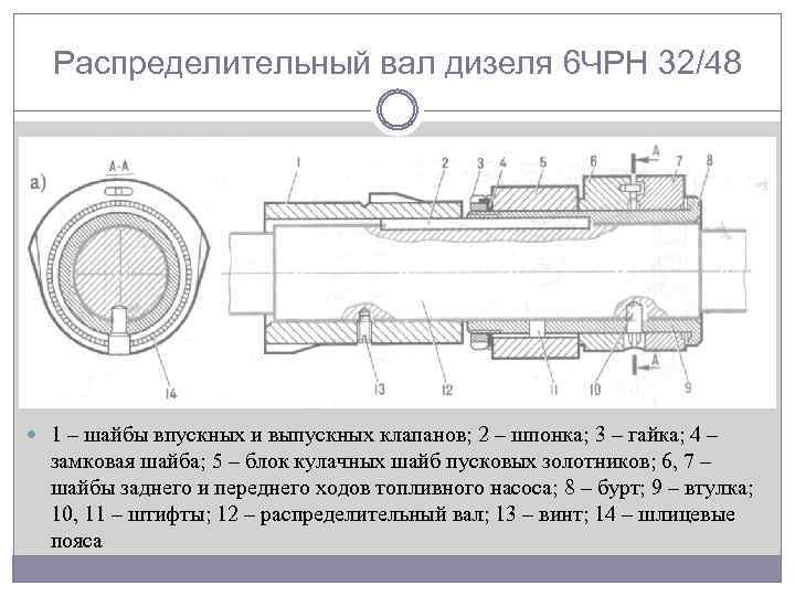 Распределительный вал дизеля 6 ЧРН 32/48 1 – шайбы впускных и выпускных клапанов; 2