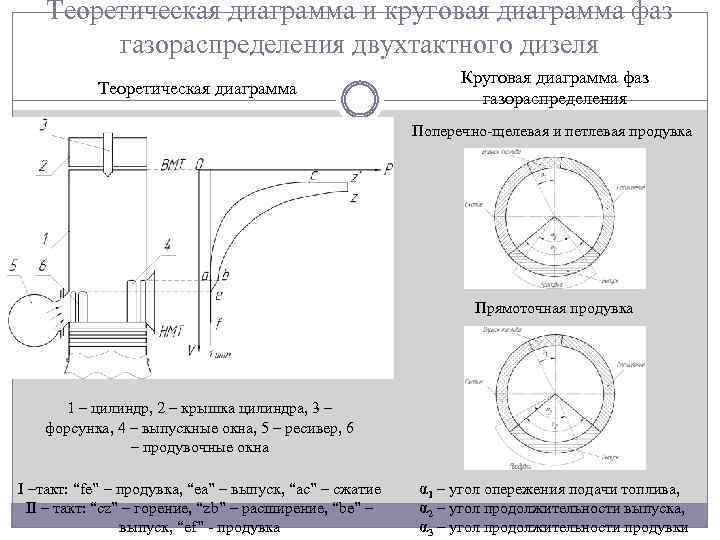 Диаграмма фаз газораспределения мтз 80