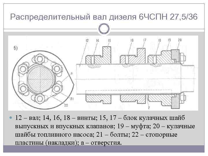 Распределительный вал дизеля 6 ЧСПН 27, 5/36 12 – вал; 14, 16, 18 –
