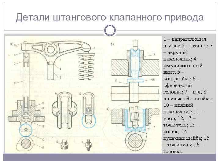 Детали клапана. Детали штангового клапанного привода. Детали штангового клапана привода. Схема системы детали штангового клапанного двигателя. Качественный анализ детали клапана.