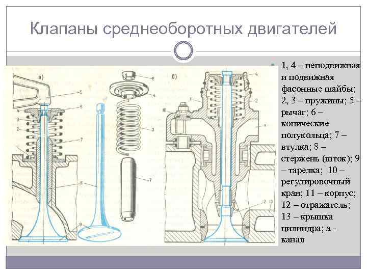 Крейцкопфный и тронковый двигатель