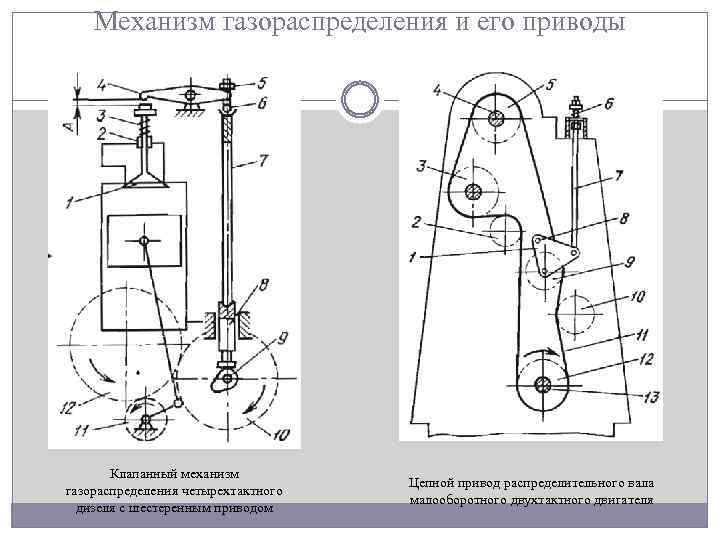 Схема механизма газораспределения двигателя д 240