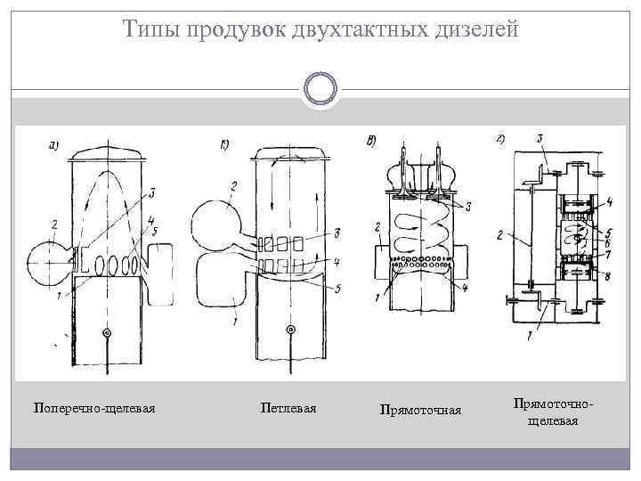 Схема с сокращенным тактом