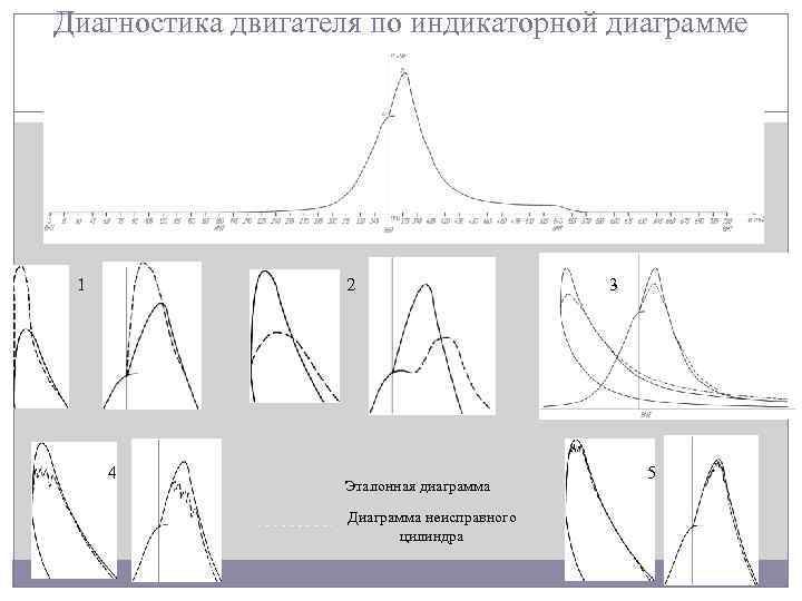 Диаграмма объемная коническая