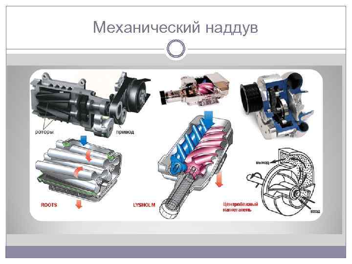Механический наддув 