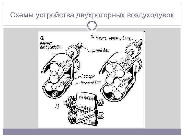 Схемы устройства двухроторных воздуходувок 
