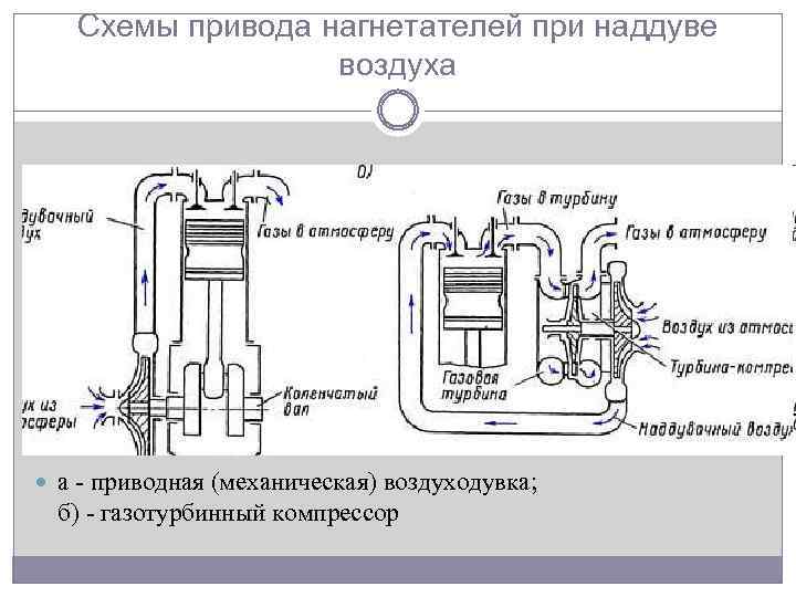 Подбор нагнетателей для последовательной схемы включения требует