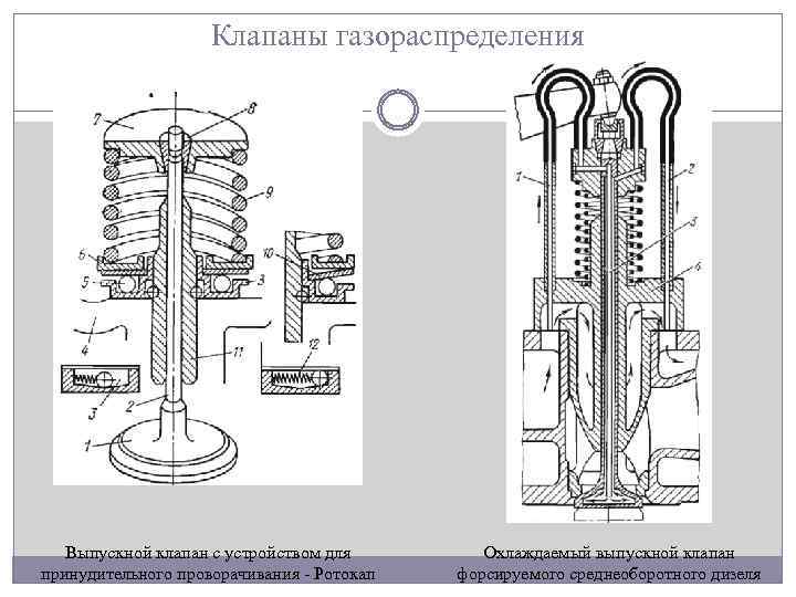 Типы клапанов. Ротокап клапана ДВС. Клапаны среднеоборотных дизелей. Rotocap для клапанов. Устройство выпускного клапана.