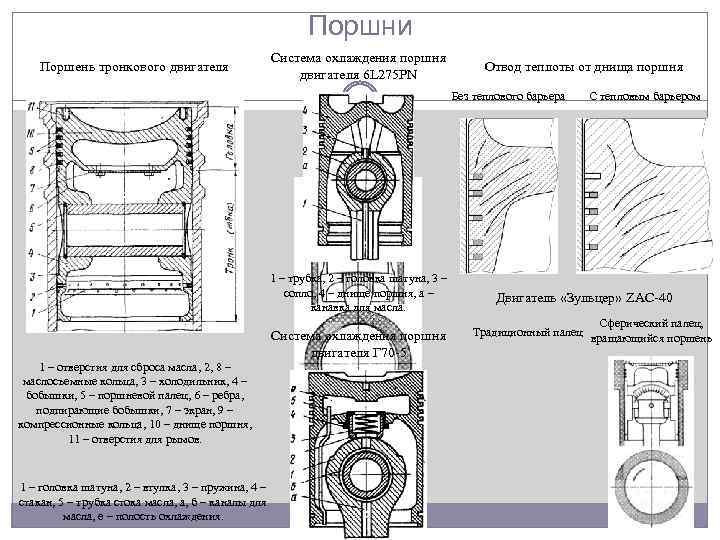 Поршни Система охлаждения поршня двигателя 6 L 275 PN Поршень тронкового двигателя Отвод теплоты