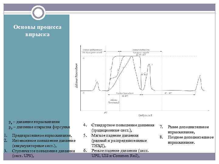 Основы процесса впрыска ps – давление впрыскивания p 0 – давление открытия форсунки 1.