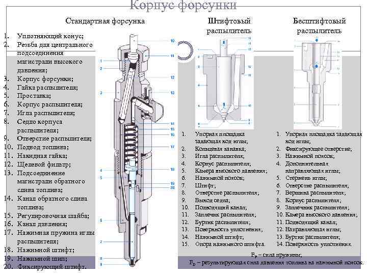 Корпус форсунки Стандартная форсунка 1. 2. 3. 4. 5. 6. 7. 8. 9. 10.