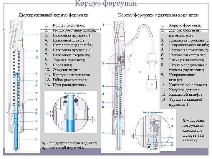 Корпус форсунки Двухпружинный корпус форсунки 1. 2. 3. 4. 5. 6. 7. 8. 9.