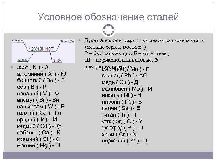 Буквы в сталях. Буквы в марках стали расшифровка. Буквенные обозначения марок сталей. Условное обозначение марки стали. Обозначение сталей расшифровка букв.