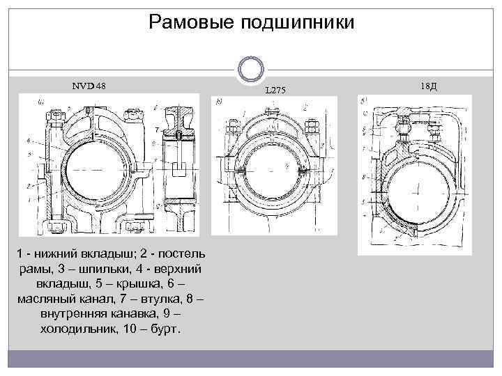 Рамовые подшипники NVD 48 L 275 7 1 - нижний вкладыш; 2 - постель