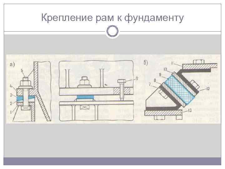 Крепление рам к фундаменту 