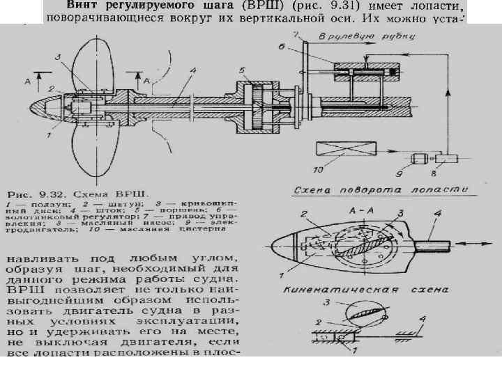 Винт спецификация. Гребной винт МРС 150 чертеж. Чертеж гребного винта 507б. Гребной электродвигатель ПГ 150/65. Гребной вал судна чертеж.