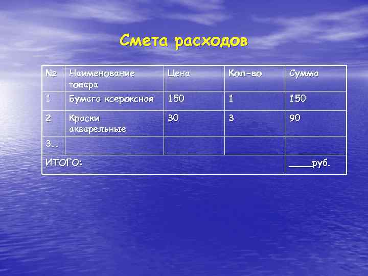 Смета расходов № Наименование товара Цена Кол-во Сумма 1 Бумага ксероксная 150 1 150