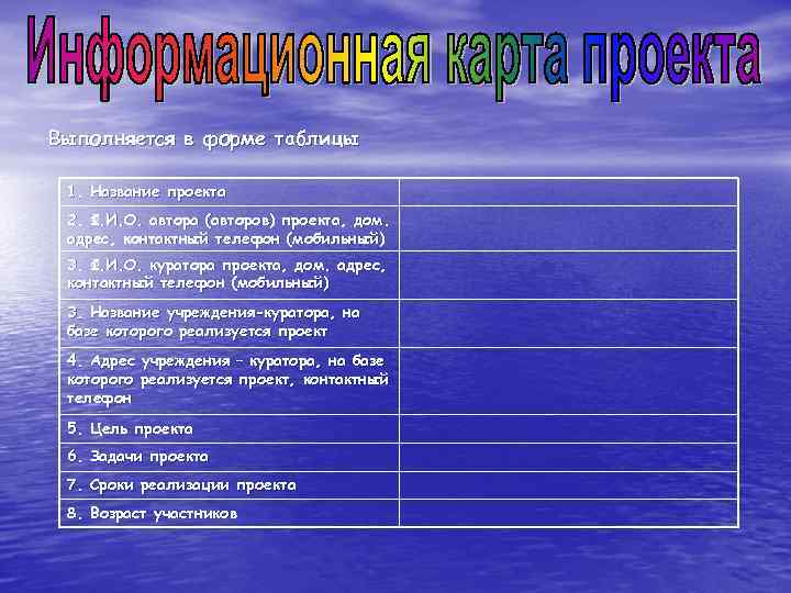 Выполняется в форме таблицы 1. Название проекта 2. Ф. И. О. автора (авторов) проекта,