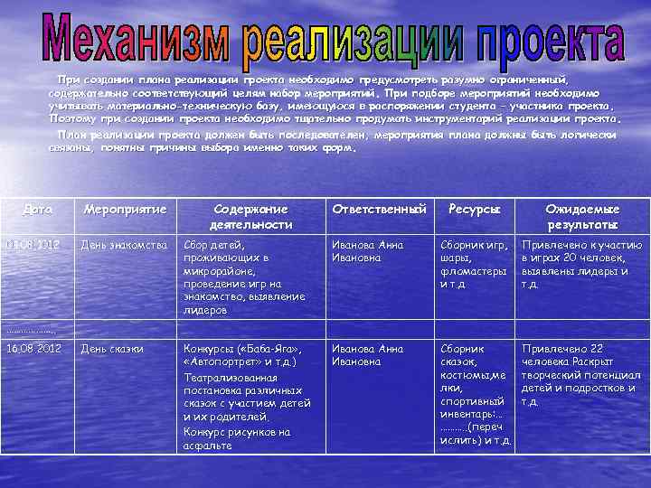 При создании плана реализации проекта необходимо предусмотреть разумно ограниченный, содержательно соответствующий целям набор мероприятий.