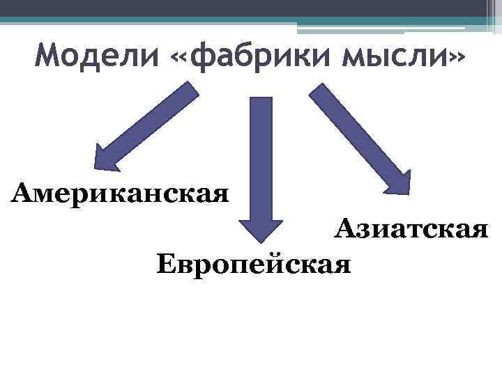 Модели «фабрики мысли» Американская Азиатская Европейская 