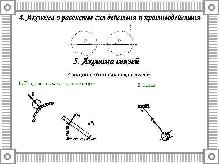 4. Аксиома о равенстве сил действия и противодействия 5. Аксиома связей Реакции некоторых видов