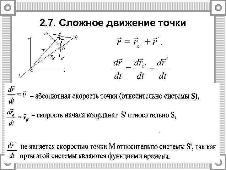 Направление абсолютной скорости