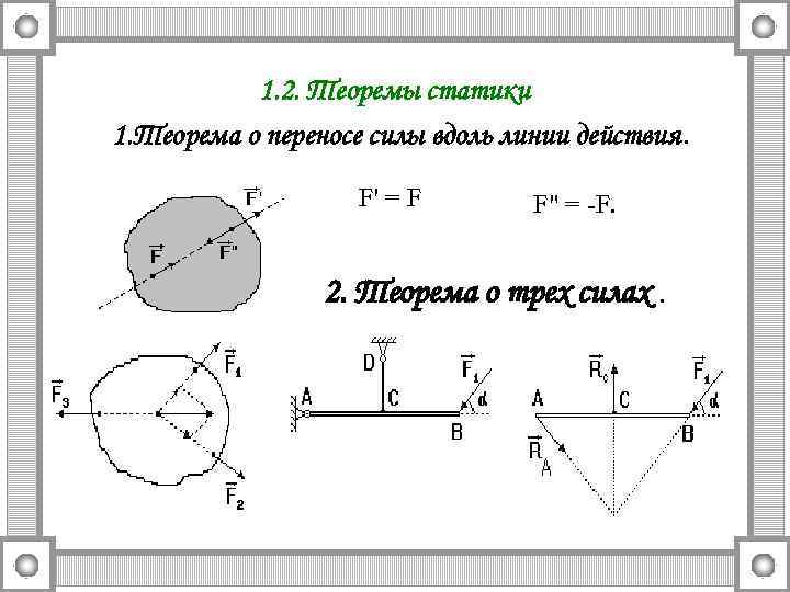 1. 2. Теоремы статики 1. Теорема о переносе силы вдоль линии действия. F' =