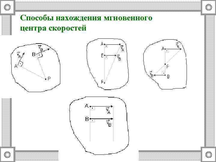 Способы нахождения мгновенного центра скоростей 