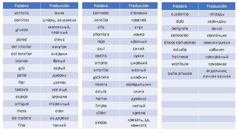 Palabra Traducción ventana окно comedor столовая cuaderno тетрадь cortinas шторы, занавески sencillo простой lápiz