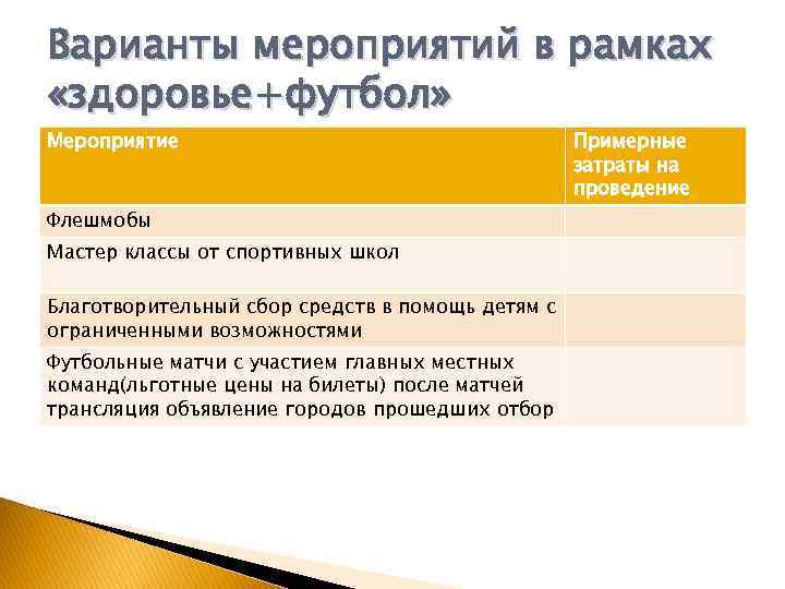 Варианты мероприятий в рамках «здоровье+футбол» Мероприятие Флешмобы Мастер классы от спортивных школ Благотворительный сбор