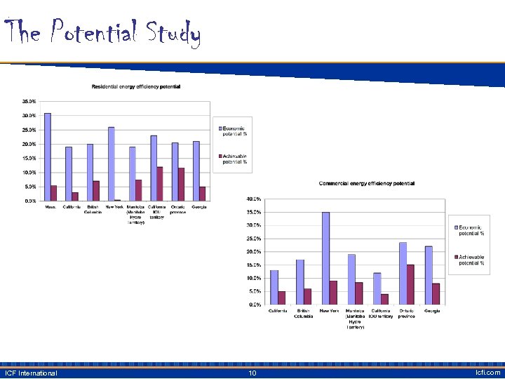 The Potential Study ICF International 10 Icfi. com 