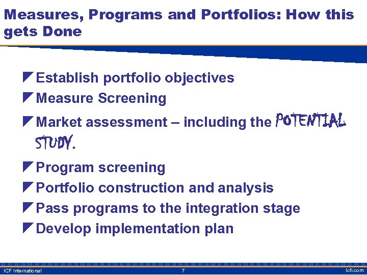 Measures, Programs and Portfolios: How this gets Done z Establish portfolio objectives z Measure