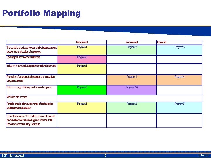 Portfolio Mapping ICF International 9 Icfi. com 