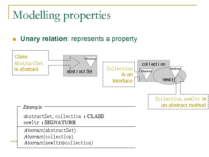 Modelling properties n Unary relation: represents a property Class Abstract. Set is abstract Example