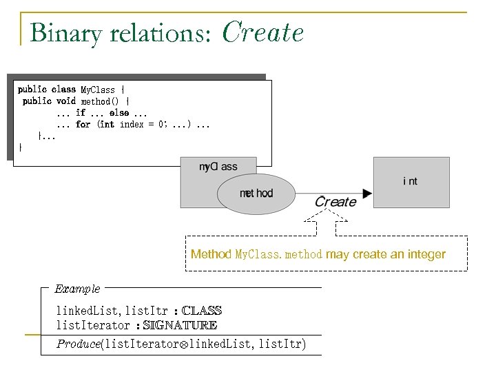 Binary relations: Create public class My. Class { public void method() {. . .