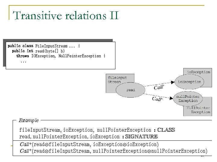 Transitive relations II public class File. Input. Stream. . . { public int read(byte[]