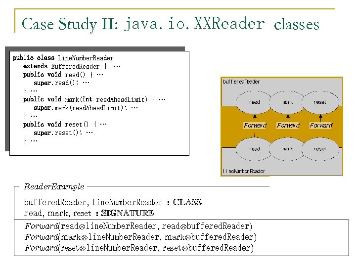 Case Study II: java. io. XXReader classes public class Line. Number. Reader extends Buffered.