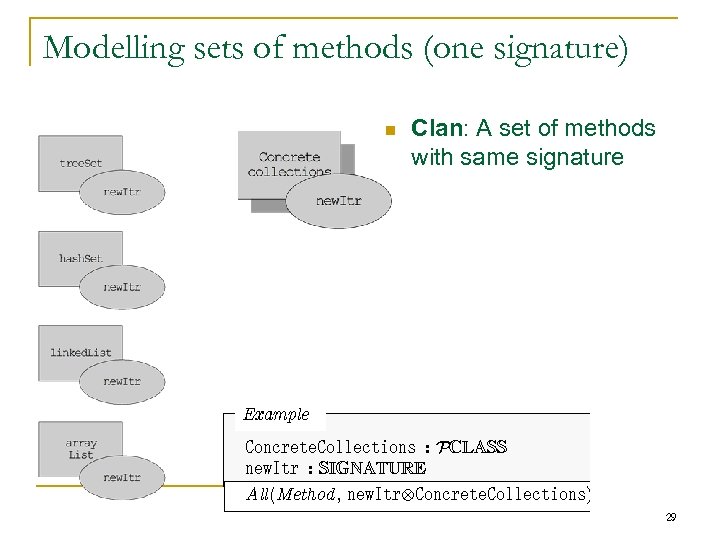 Modelling sets of methods (one signature) n Clan: A set of methods with same