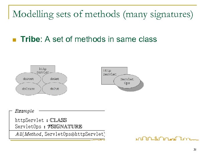 Modelling sets of methods (many signatures) n Tribe: A set of methods in same