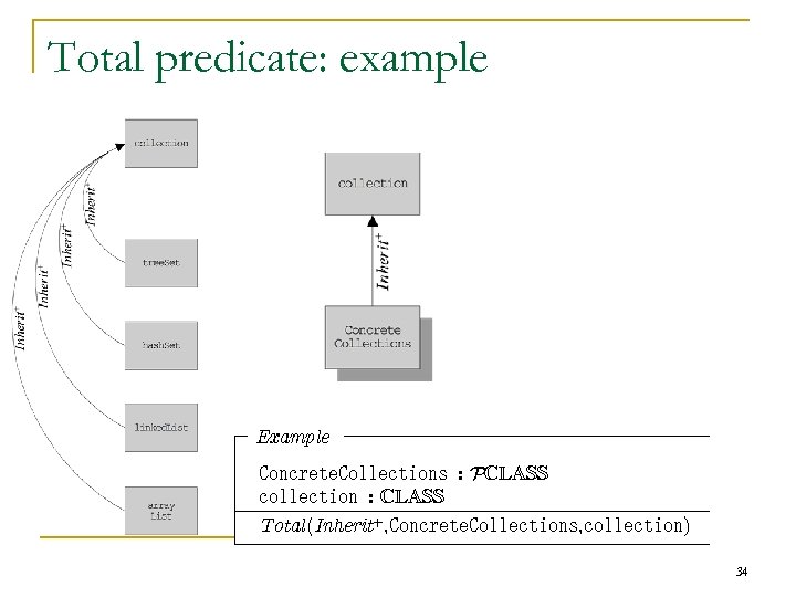 Total predicate: example Example Concrete. Collections : PCLASS collection : CLASS Total(Inherit+, Concrete. Collections,