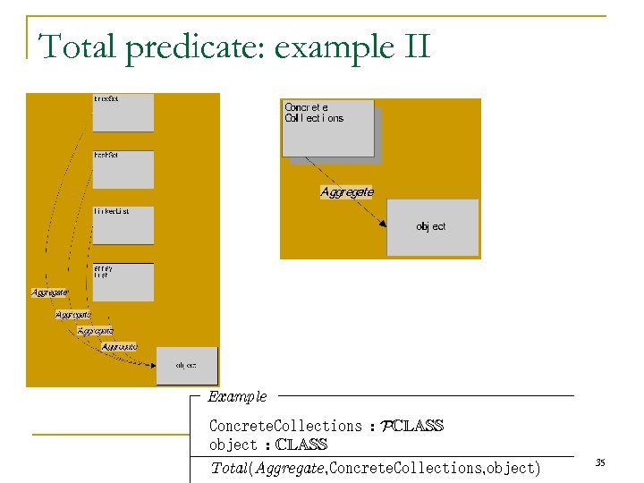 Total predicate: example II Example Concrete. Collections : PCLASS object : CLASS Total(Aggregate ,