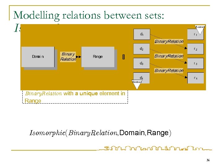 Modelling relations between sets: Isomorphic Every element in Domain is in relation Binary. Relation