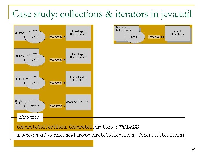 Case study: collections & iterators in java. util Example Concrete. Collections, Concrete. Iterators :