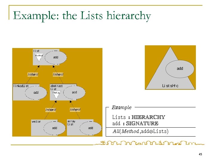 Example: the Lists hierarchy Example Lists : HIERARCHY add : SIGNATURE All(Method , add