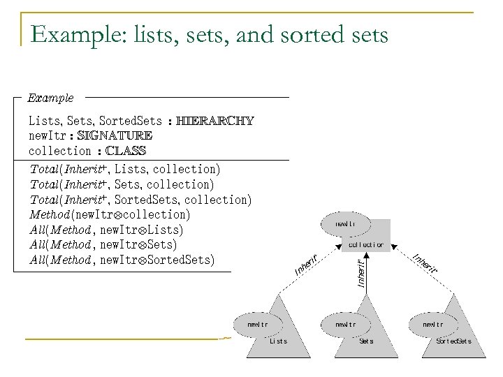 Example: lists, sets, and sorted sets Example Lists, Sets, Sorted. Sets : HIERARCHY new.