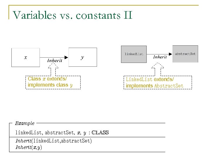 Variables vs. constants II Class x extends/ implements class y Linked. List extends/ implements