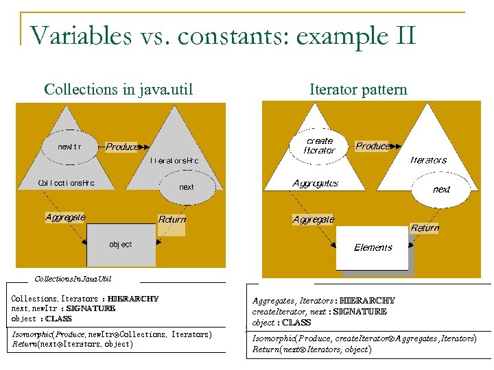Variables vs. constants: example II Collections in java. util Collections. In. Java. Util Collections,