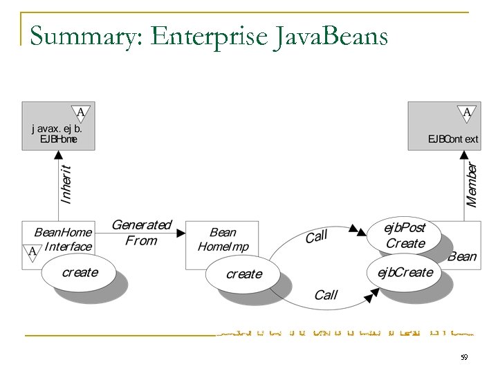 Summary: Enterprise Java. Beans 59 